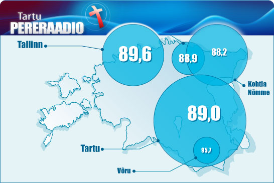Tartu Pereraadio leviala
